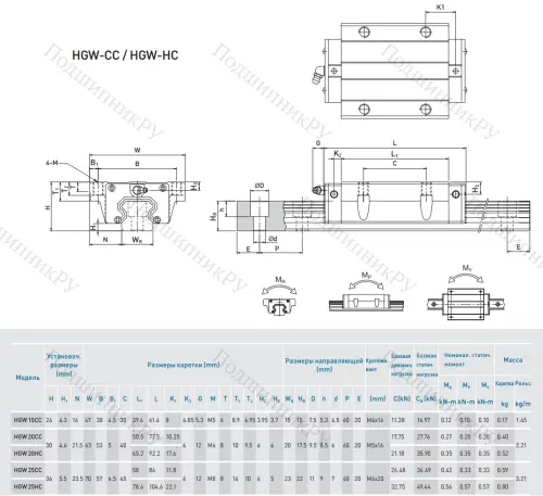 Блок HGW 25 CCZAH в Кемерове