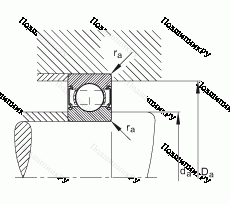 Подшипник 6000-C-2Z